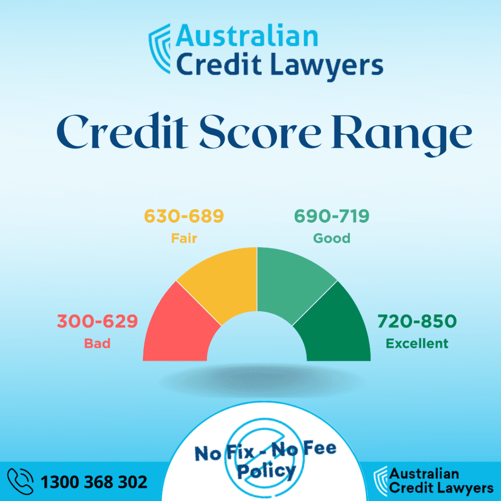 Credit Repair Australia- Credit Score Ranges
